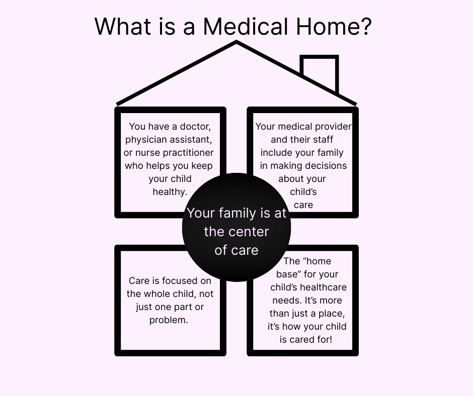 Medical Home